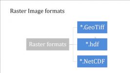 پردازش تصاویر ماهواره ای در Matlab