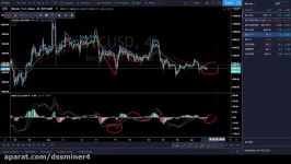        dssminer.com Bitcoin SIGNAL COUNTDOWN  and How To Trade GOLD Wi