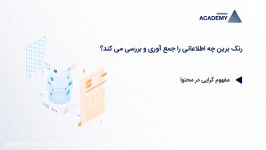 الگوریتم رنک برین