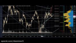        dssminer.com Sat July 4 2020 Bitcoin BTC targets analysis +++