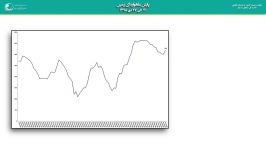 رویدادهای سنجش دور تاریخ 21 دی تا27 دی 98