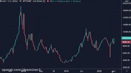        dssminer.com NOBODY is Looking at This Bitcoin Chart Right Now R