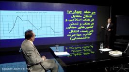 ایران شکل گیری پایه تعامل فرهنگ اسلامی در کشورهای دیگر