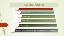 آموزش طراحی پیاده سازی داشبوردهای مدیریتی در اکسل