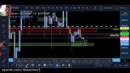 dssminer.com Quick Bitcoin Update  When is the next big move ing Ze 2aEihJ