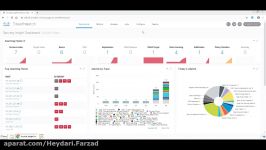 Detecting Internal Telnet Traffic  Cisco Stealthwatch