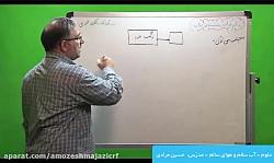 علوم – آب سالم هوای سالم  مدرّس آقای مرادی – جلسه اوّل