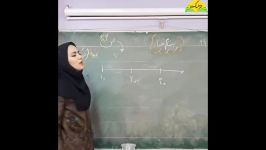 ریاضی پایه دوم  مبحث نمودار تصویری  خانم اسدزاده