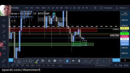 dssminer.com Quick Bitcoin Update  When is the next big move ing Ze 2aEihJ