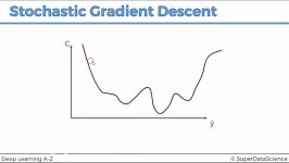 آموزش یادگیری عمیق6 stochastic gradient descent