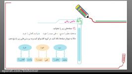 دانش زبانی درس 14 فارسی چهارم