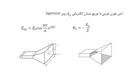 تحلیل آنتن هورن  فاطمه حیدریان