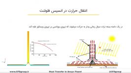 شبیه سازی انتقال حرارت در انسیس فلوئنت