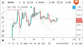 dssminer.com Bitcoin price analysis #120 BTC pumped to 9380 and pull back ho