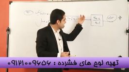 ریاضیات متفاوت بامهندس مسعودی تنهامدرس تکنیکی سیما