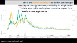 dssminer.com The Basic Principles Of 5 Things to Know Before Investing in Bitc