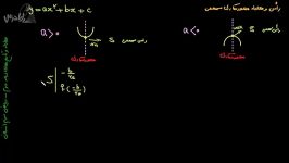 آموزش ریاضی 3 انسانی راس معادله محور تقارن سهمی