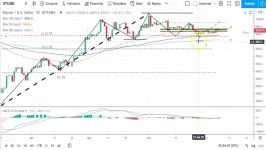 dssminer.com Bitcoin EOS Ethereum and Ripples XRP  Daily Tech Analysis