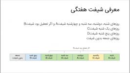 آموزش تعریف انواع شیفت هفتگی