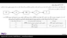 افت ولتاژ در آزمون نظام مهندسی برق