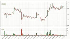 dssminer.com Daily Update Bitcoin   How To Read Understand Technical Trend Ana