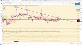 dssminer.com Bitcoin BTC Technical Analysis  Wait For Confirmation rAlpnB68