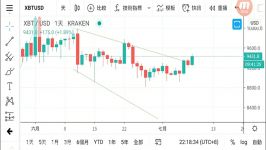 dssminer.com Bitcoin price analysis #121 BTC broke out and pumped to 9480 is