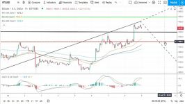 dssminer.com Bitcoin EOS Ethereum and Ripples XRP  Daily Tech Analysis