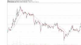 dssminer.com Bitcoin Cash Litecoin EOS and Stellar Lumen price analysis on 0