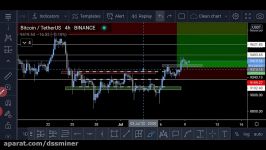 dssminer.com Quick Bitcoin Update  4H trend is now bullish L JW4 VN  U