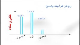 همایش جمع بندی مخصوص کنکوری ها فرهیختگان شریف مهر