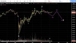 dssminer.com Bitcoin TA Thursday July 9th 2020 Bearish road map MKzc51KL3oI