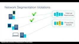 Detecting Network Segmentation Violations  Cisco Stealthwatch