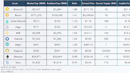 dssminer.com Messari  Bitcoin value metrics give a bullish signal HAWpKp2j6hk