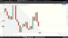 BTCUSD Analysis July 10 2020