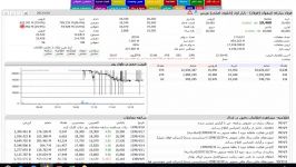 تحلیل معاملات بازار بورس در 18 تیرماه خروج حقوقی ها