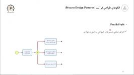 کارگاه مدل سازی فرآیندهای کسب کار استاندارد BPMN 2.0 در نرم افزار Bizagi