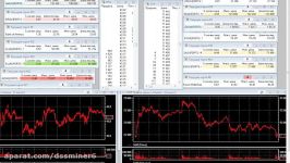 dssminer.com Forecast for today SandP 500 oil gold Bitcoin. Invention trad