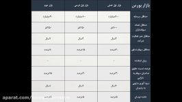 مرجع آموزش بورس شرایط پذیرش شرکت ها در بازار سرمایه