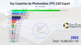 صادرات سلول‌های خورشیدی توسط کشورهای مختلف سال 2001 تا سال 2019