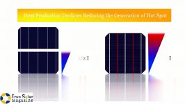 عملکرد پنل‌های خورشیدی فتوولتاییک نیم‌ سلول Half Cell