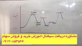 سریعترین روش کسب سود در بورس ایران آموزش خرید فروش سهام در بورس 100 تضمینی
