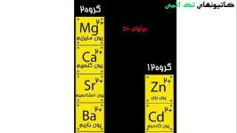 یونهای تک اتمی چند اتمیکاتیون آنیون