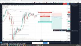 dssminer.com Big Short  Bitcoin Near All Time Down Trend Line On oD7RKzOlRJM