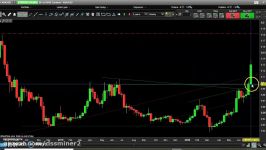 dssminer.com Cardano Ripple and Bitcoin technical analysis DqF5pt mCdI