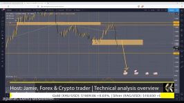 dssminer.com USD Bearish   Bitcoin BULLS starting to wake up 80cwIP0i2T4