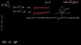 آموزش ریاضی 3 انسانی رسم توابع به کمک انتقال