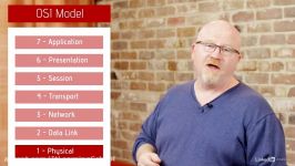 1.2 OSI model vs TCP IP model