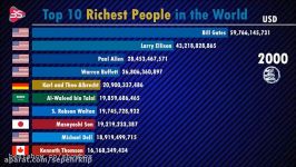 ثروتمندترین های جهان بشناسید 2000  2019 . SepehrKlip رو دنبال كنيد.
