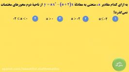 حل فوق تکنیکی تستی کنکور ریاضی سال 89 داخل کشور